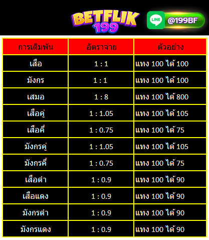 อัตราการจ่ายเสือมังกรบาคาร่า